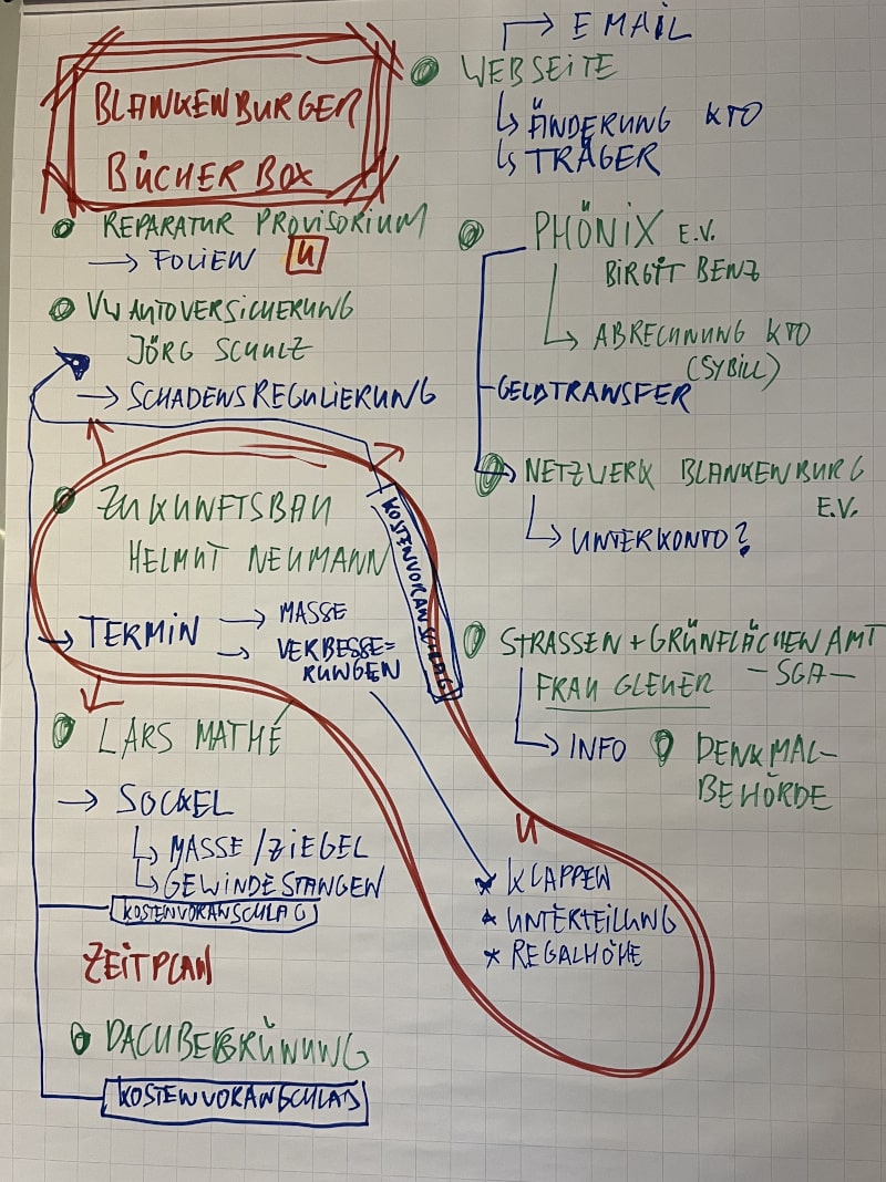 2026 buecherbox planung min